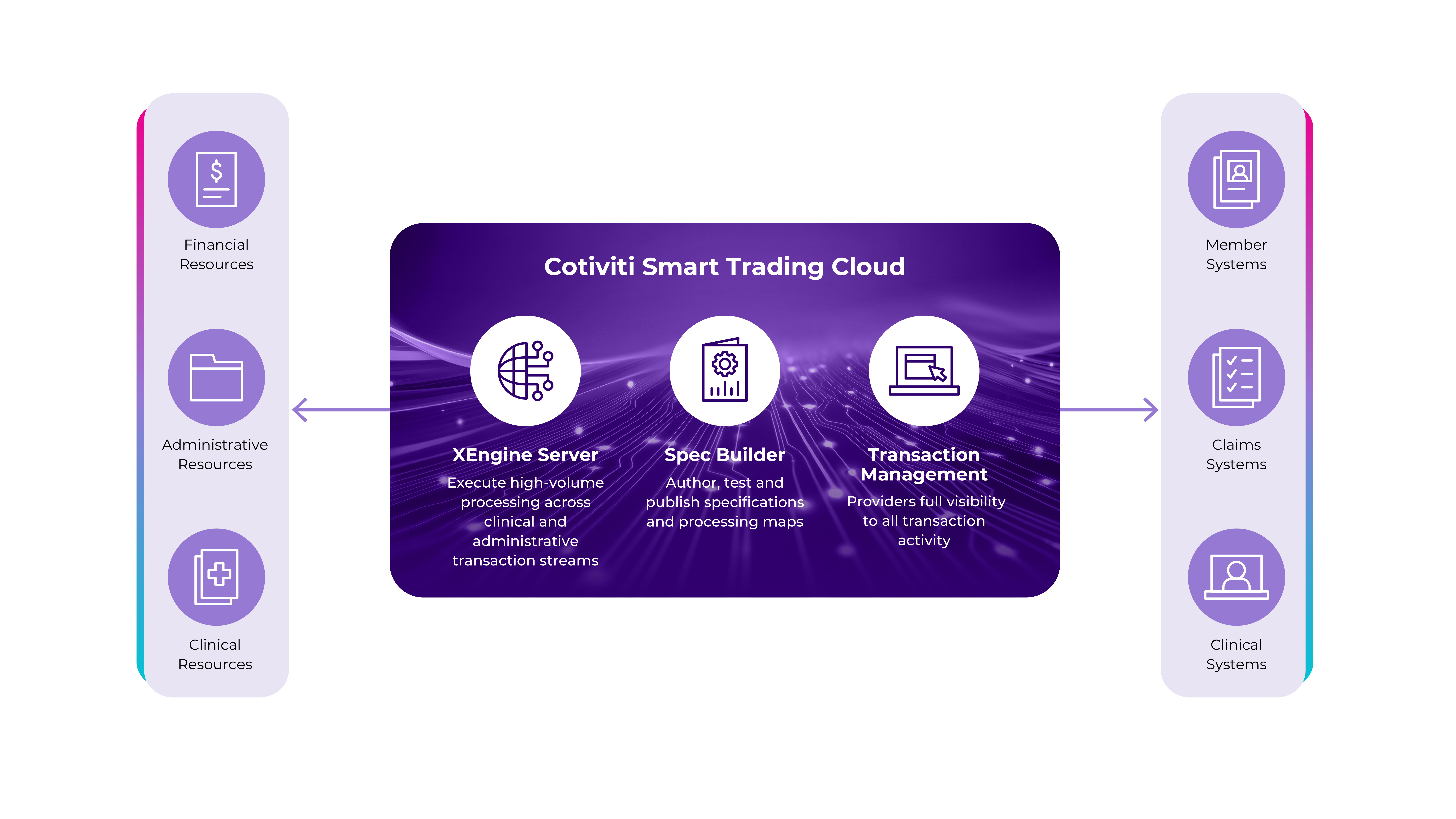 Smart Trading Graphic
